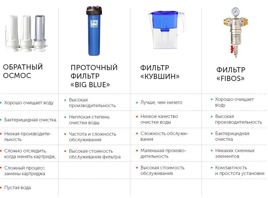 Магнитный фильтр для воды: область применения, принцип работы, виды и устройство