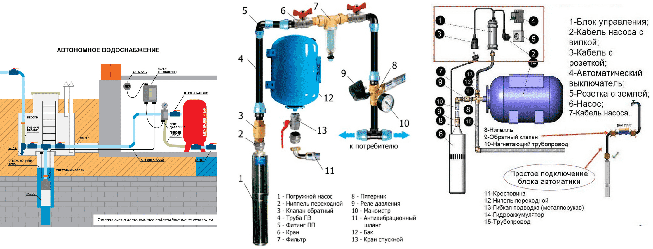 Схема подключения гидроаккумулятора к насосу и системе водоснабжения - устанавливаем своими руками