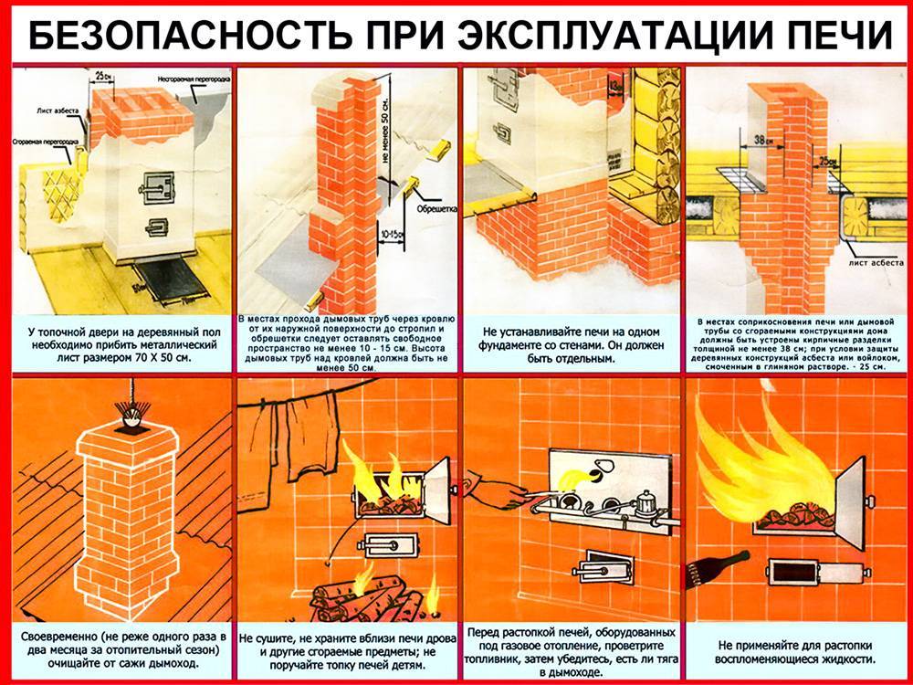 Памятка о соблюдении населением правил пожарной безопасности в быту при наличии  печного отопления