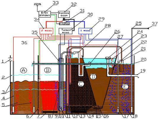 Технические аспекты применения канализации «юбас»