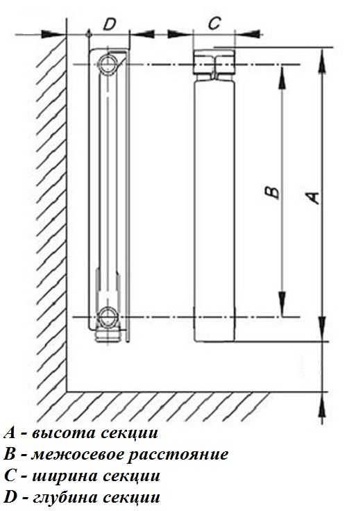 Размеры и теплоотдача алюминиевых и биметаллических радиаторов отопления