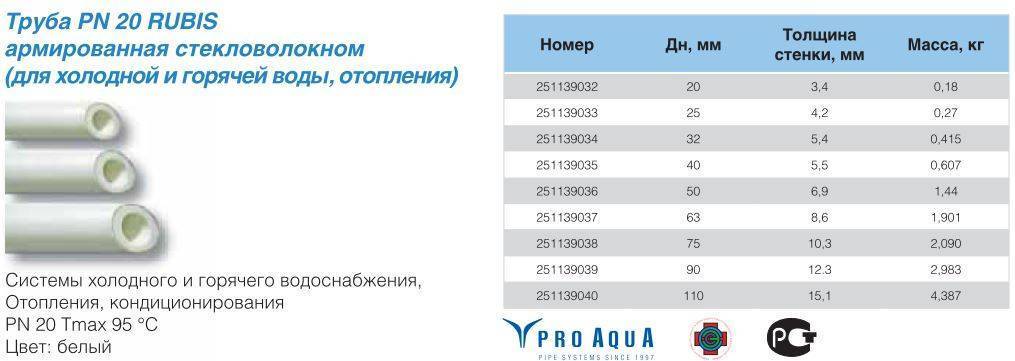 Какую температуру выдерживает полипропиленовая труба по таблице - vodatyt.ru