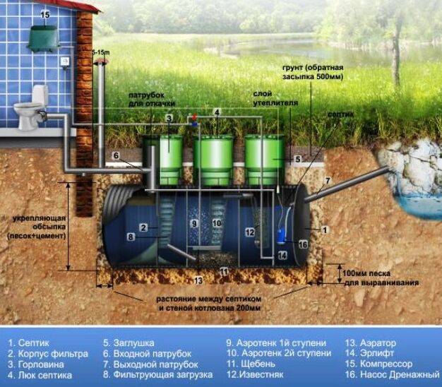 Роль анаэробных бактерий в производстве биогаза из отходов. справка
