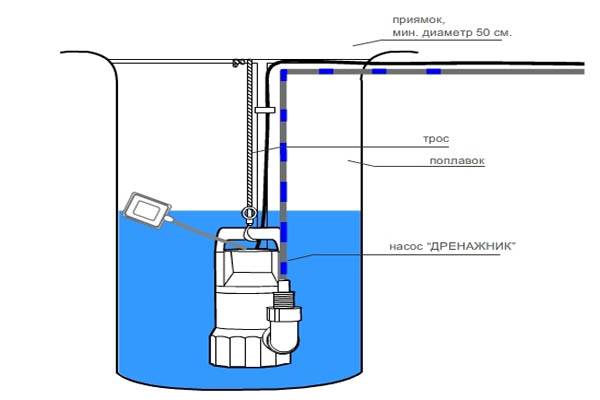 Помпы для откачки воды. помповые насосы: устройство и принцип действия