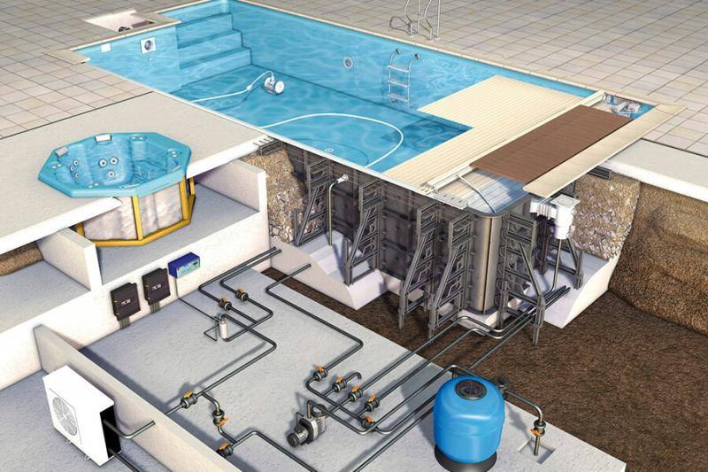 Практичное и необходимое оборудование для бассейна. что нужно знать будущему владельцу современного водоёма