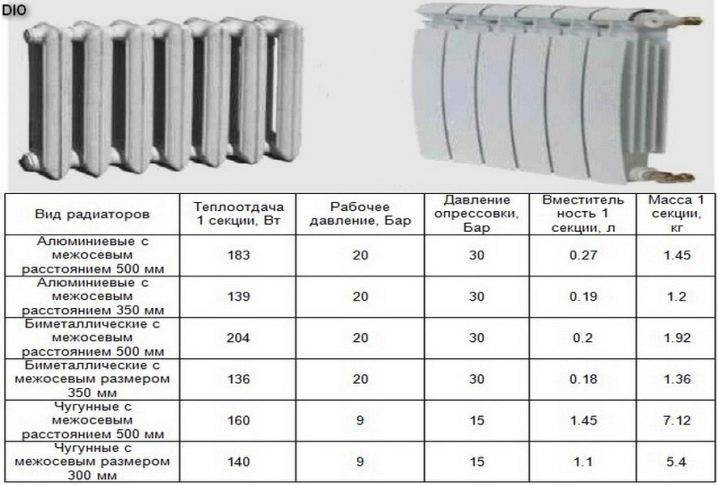 Плюсы и минусы алюминиевых радиаторов