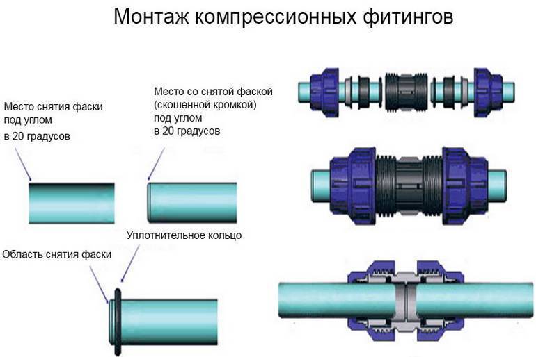 Технология фланцевого соединения стальных труб: пошаговая инструкция +фото и видео