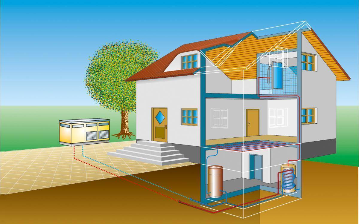 Принцип работы тепловых насосов отопления дома