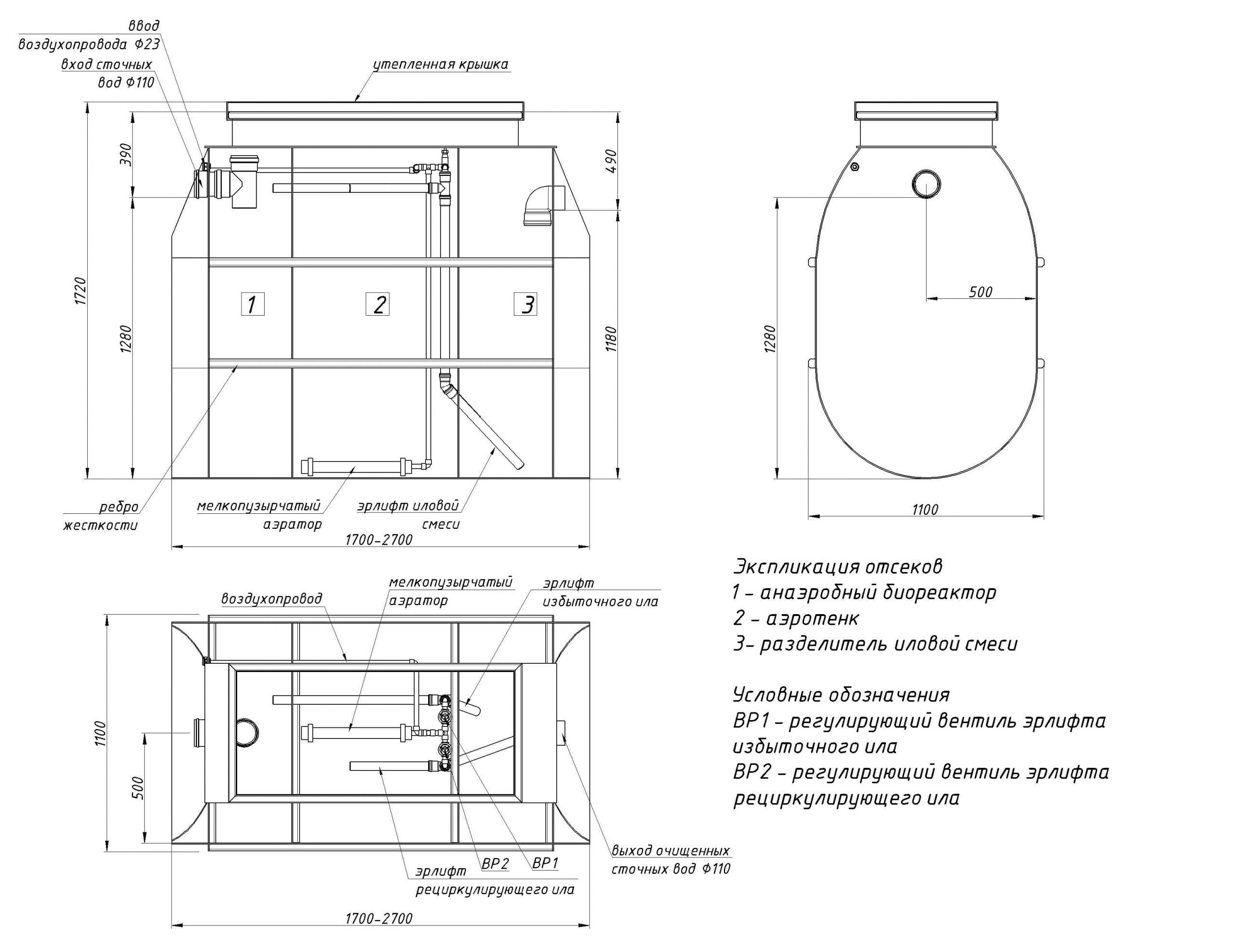Септик тритон — мини станция очистки, обзор модельного ряда