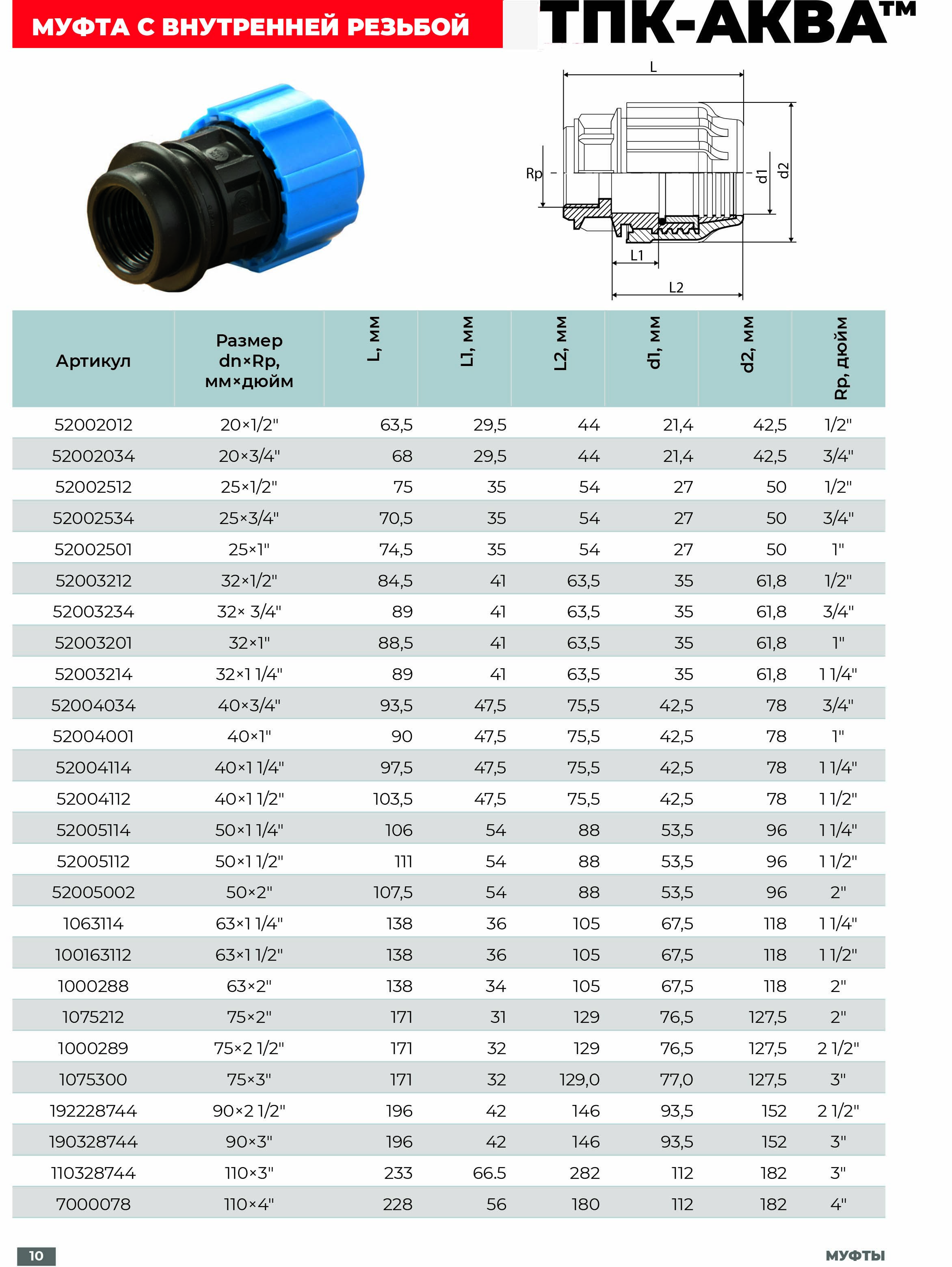 Водопроводные трубы пнд для холодного водоснабжения, характеристика и монтаж полиэтиленового водопровода и фитингов