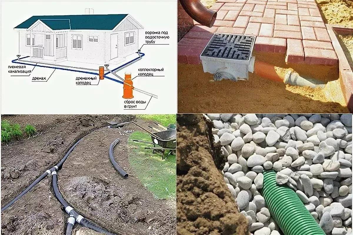 Глубина заложения ливневой канализации: нормы проектирования, расстояния между колодцами