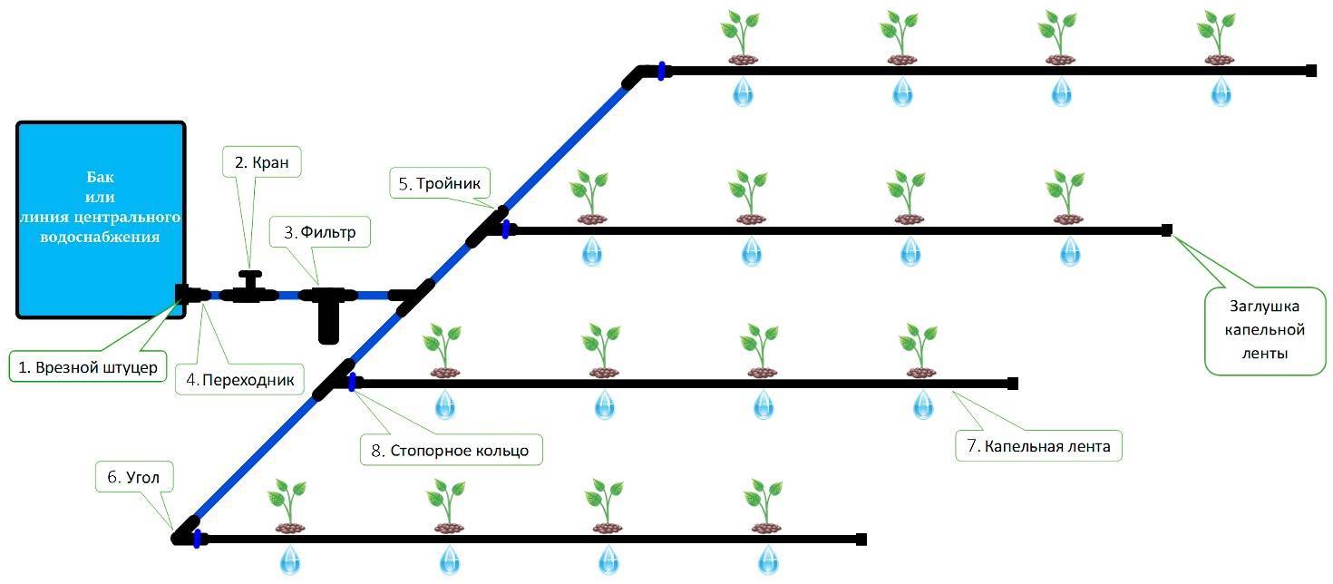 ✅ как собрать водопровод на даче из полипропиленовых труб - sk-megalit.ru