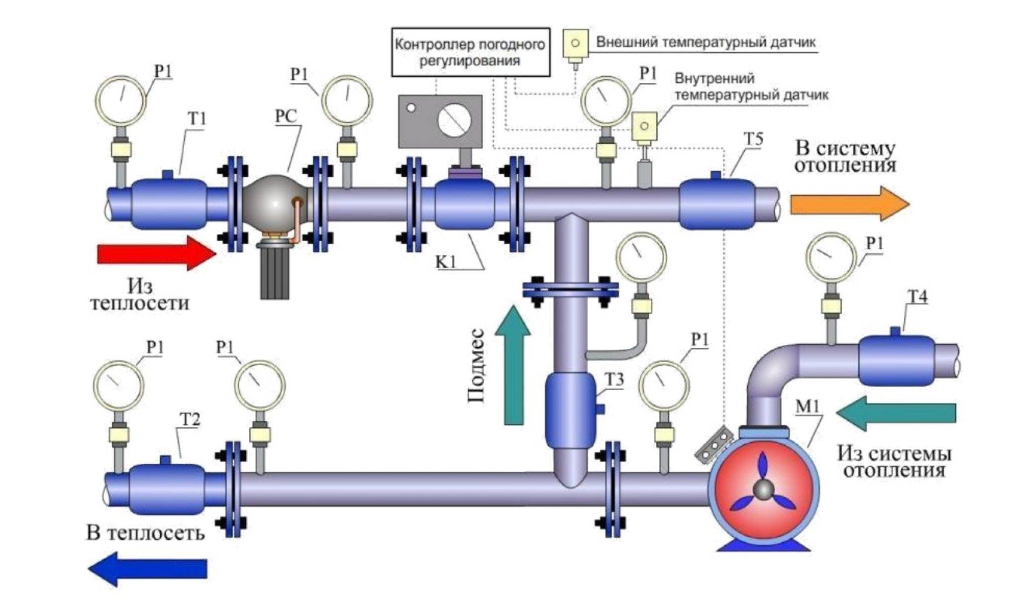 Подпитка системы отопления: схема устройства и принцип работы