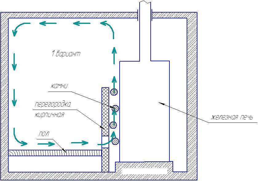 Вентиляция в бане. схема и устройство. вентиляция в бане. схема и устройство