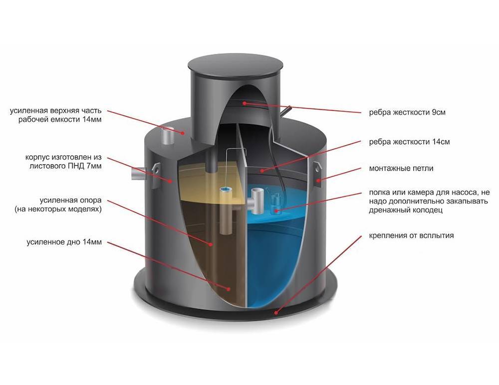 Септик крот: канализация от производителя, горизонтальный и вертикальный колодец