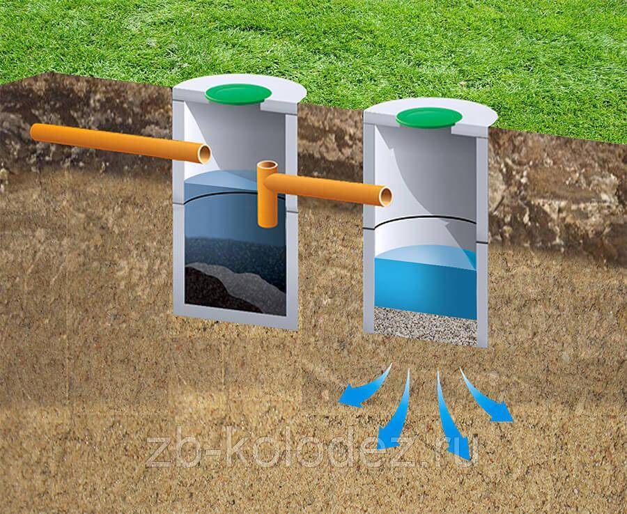 Как правильно самостоятельно сделать канализацию на даче в три этапа? обзор +видео