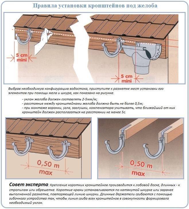 Монтаж водостоков для крыши своими руками на даче и в частном доме