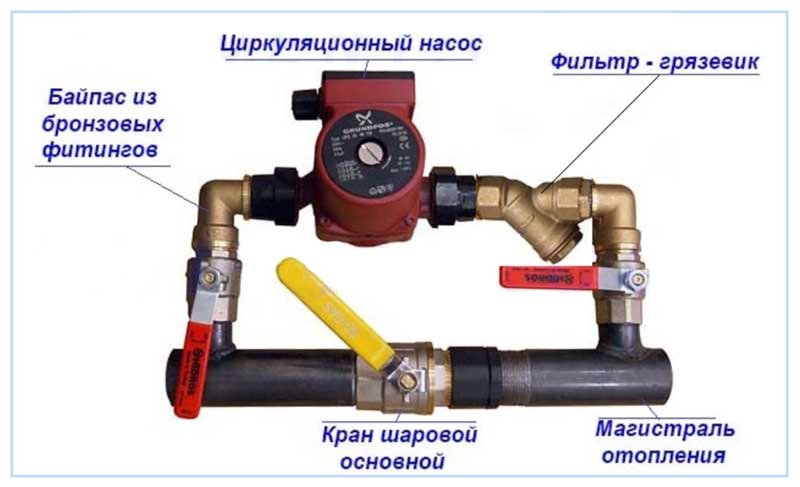 Назначение байпаса в системе отопления: расчет, диаметр и особенности обустройства