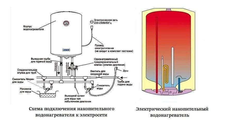 Ремонт накопительного водяного нагревателя thermex id 80 h – самэлектрик.ру