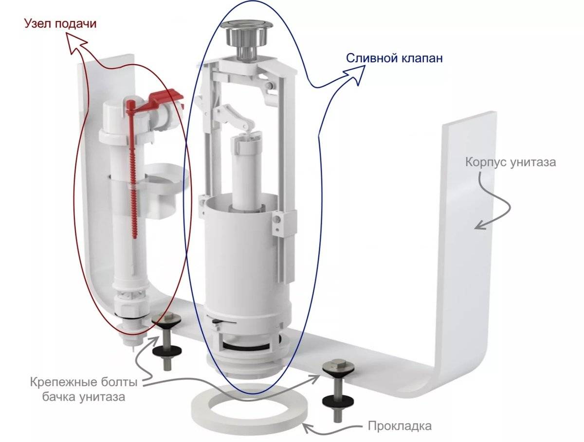 Поплавок в бачке унитаза – как отрегулировать уровень воды, настроить и заменить клапан