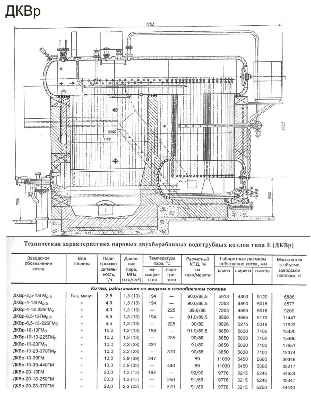 Комбинированные котлы отопления «газ-дрова» - особенности конструкции и правила эксплуатации