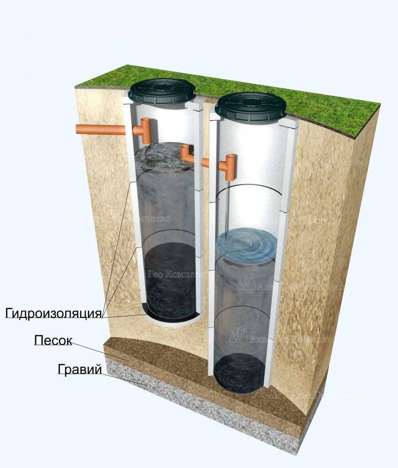 Гидроизоляция септика из бетонных колец: способы и материалы - точка j