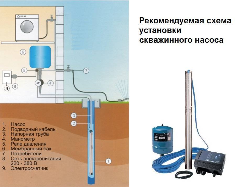 Установка насоса в скважину: технология самостоятельного монтажа и замены в случае ремонта