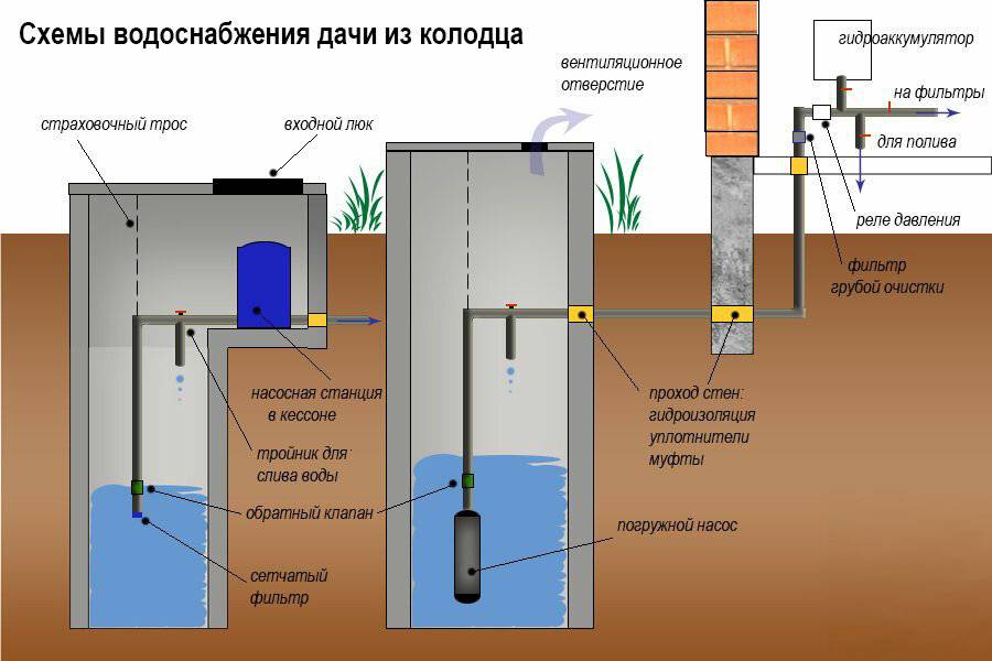 Водопровод в частном доме от скважины: как провести своими руками?