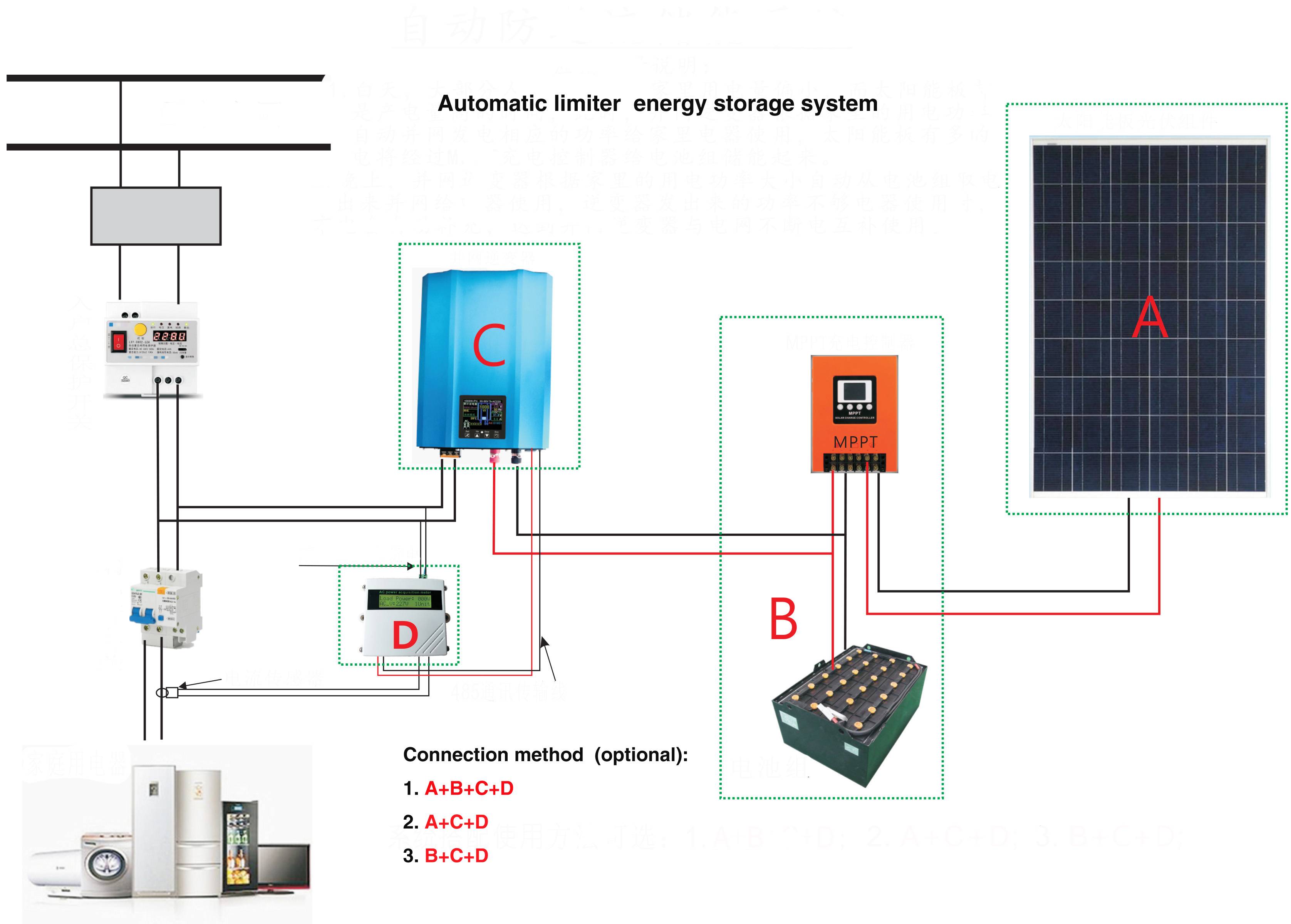 Как выбрать надежный преобразователь напряжения для солнечных батарей