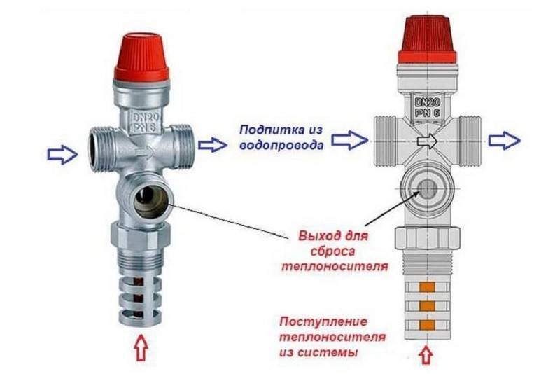 Клапан на отопление, виды устройств для отопительной системы: предохранительные, воздухоотводчики, обратные и другие