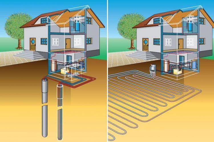 Геотермальное отопление дома: что это такое, как сделать своими руками и выбрать насос