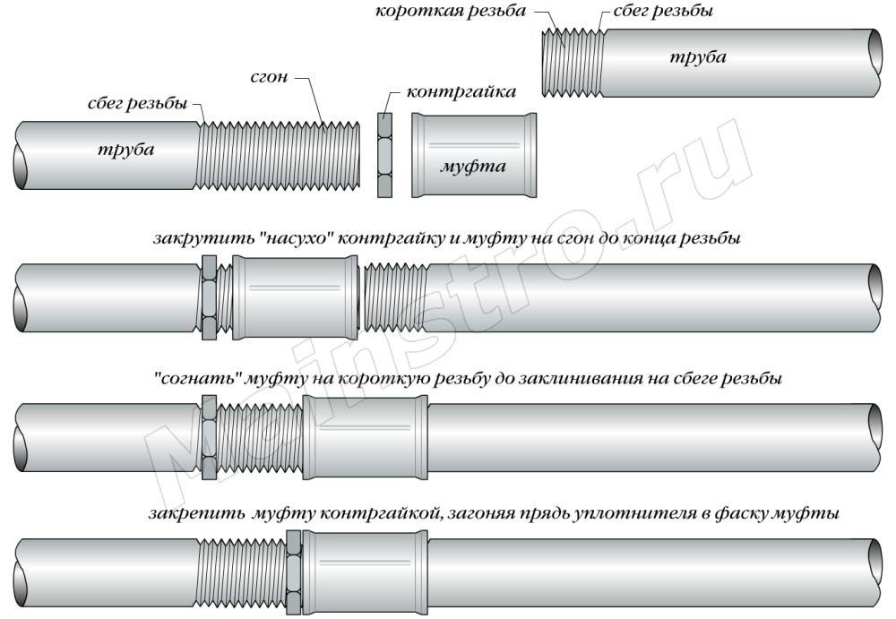 Технология сварки стальных труб: способы, особенности, видео