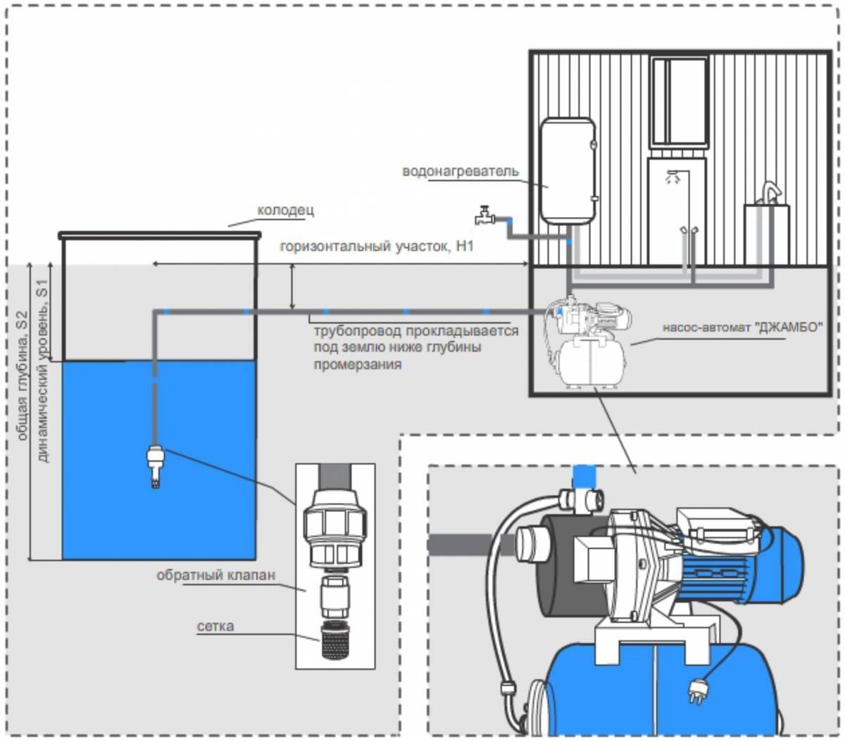 Водоснабжение частного дома из скважины схема и принципы монтажа
