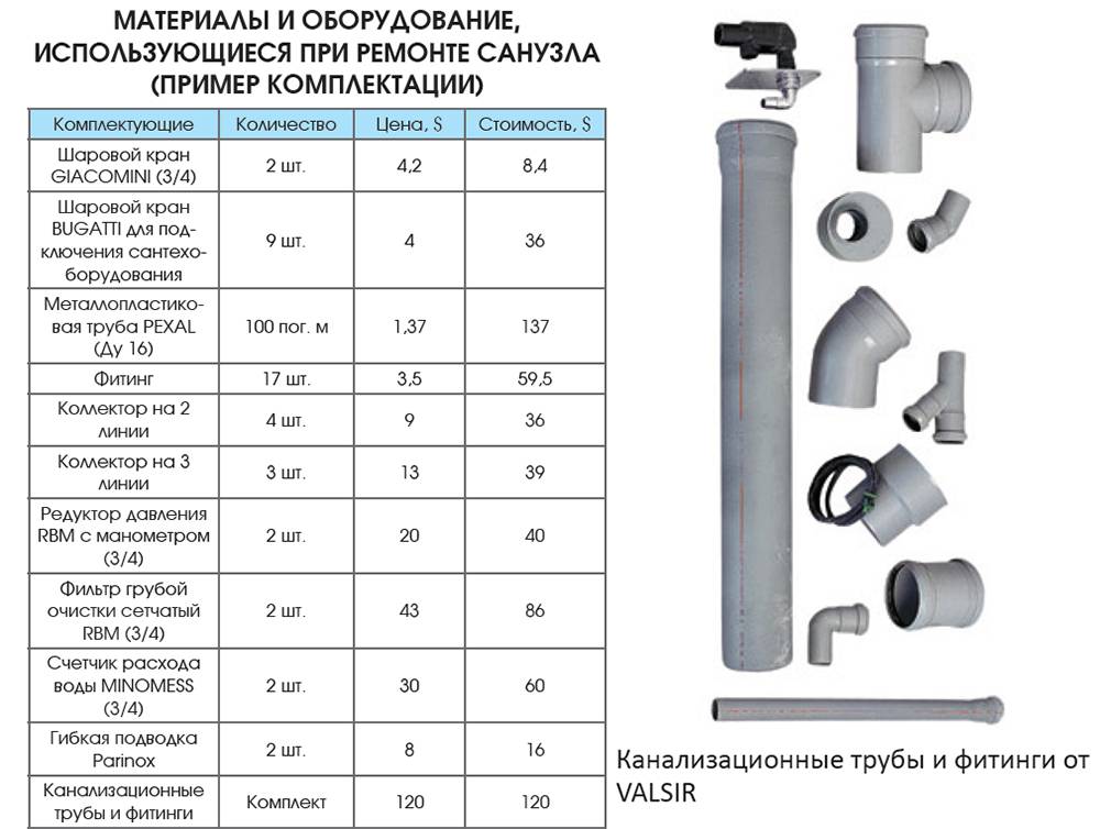 Пластиковые трубы для канализации: размеры, диаметр, пластиковые и пластмассовые канализационные трубы, виды, срок службы, фото и видео материалы