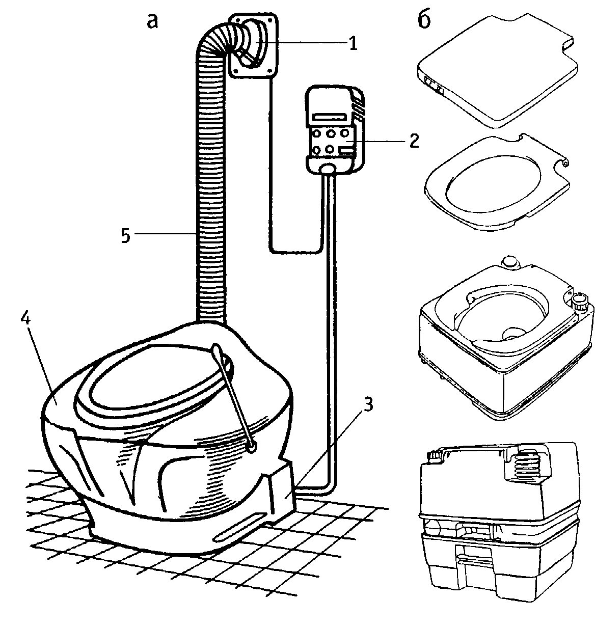 Торфяной туалет для дачи своими руками: компостирующий биотуалет, установка