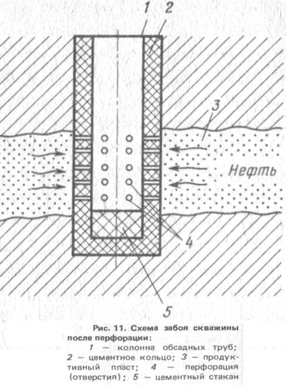 Конструкция нефтяной скважины: схема, устройство, строительство и разработка