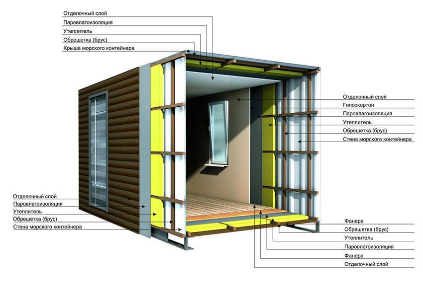 Как утеплить контейнер под жилье: обшивка, утепление и вентиляция