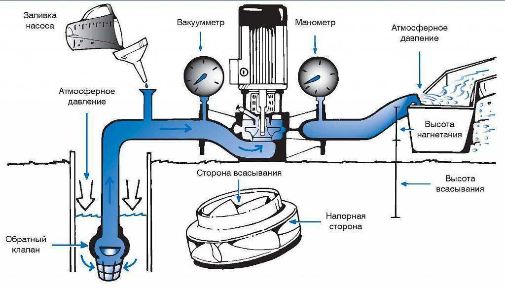 Инжекторный насос для воды: принцип работы и особенности