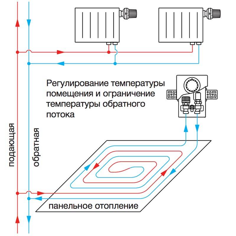 Терморегулятор для водяного теплого пола, термостат, термоклапан, термодатчик
