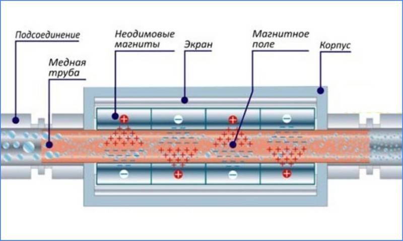 Магнитный преобразователь воды: устройство, принцип работы, отзывы :: syl.ru