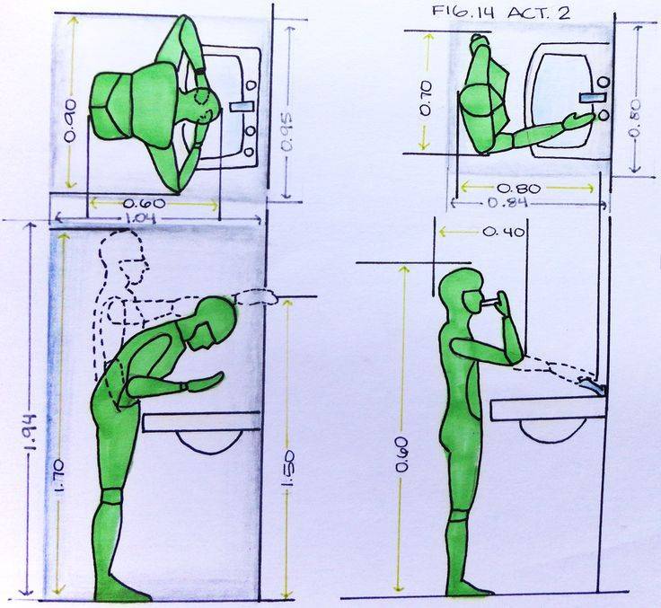 Высота и правила установки раковины и слива в ванную комнату