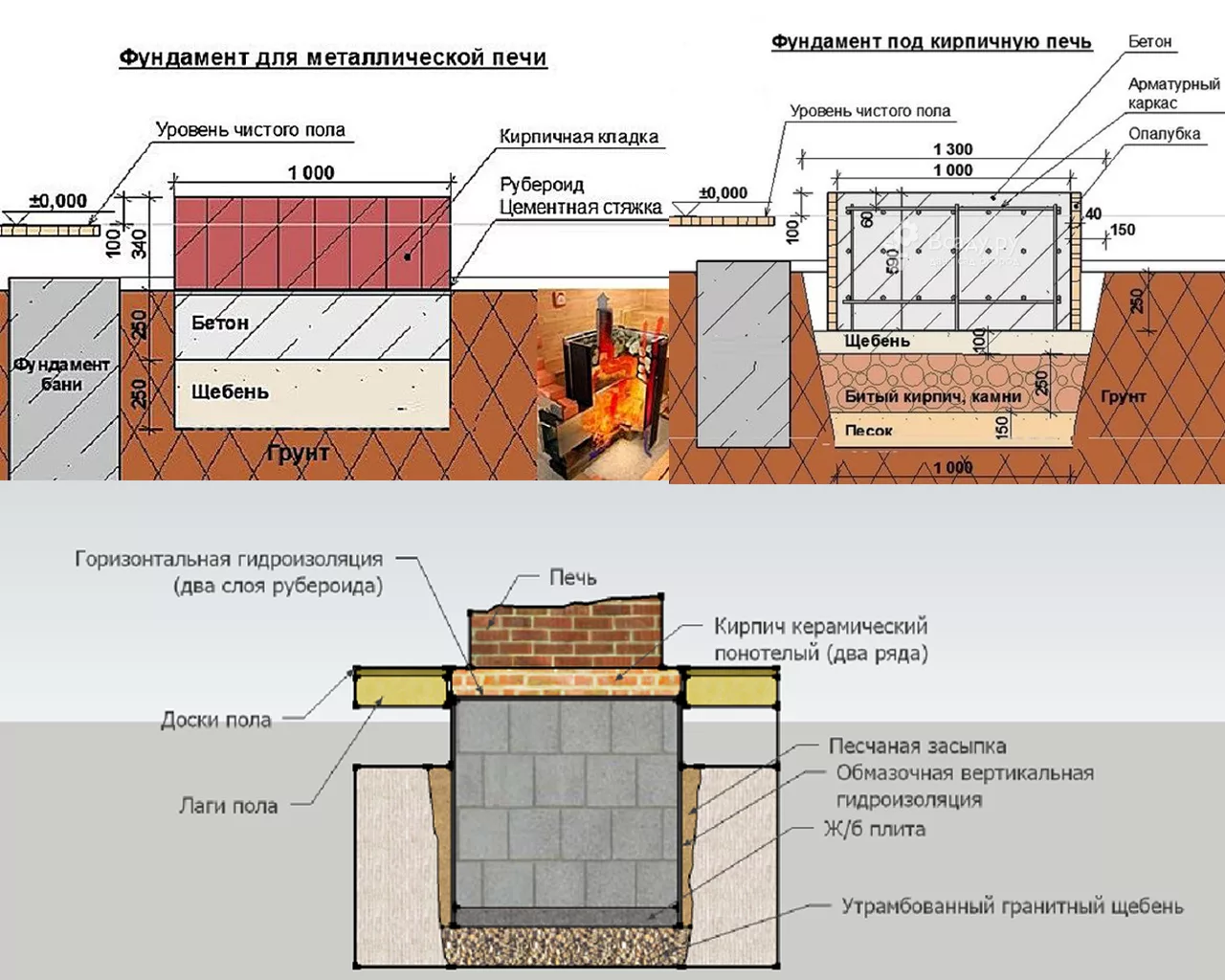 Особенность постройки фундамента для камина - ремонт и стройка