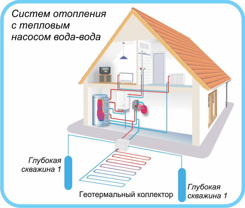 Тепловой насос воздух – вода: плюсы и минусы, устройство агрегата
