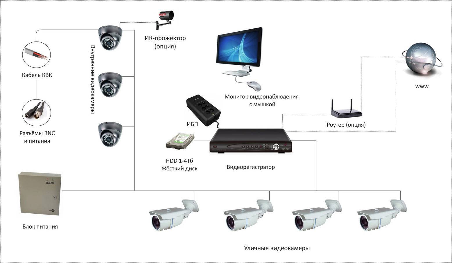 Системы видеонаблюдения для частного дома - как правильно выбрать подходящую?