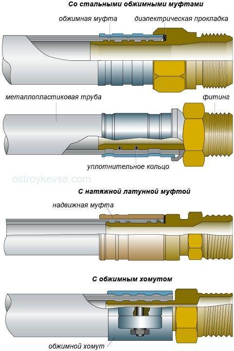 Пресс для металлопластиковых труб: виды иснтрумента, как выбрать и как использовать
