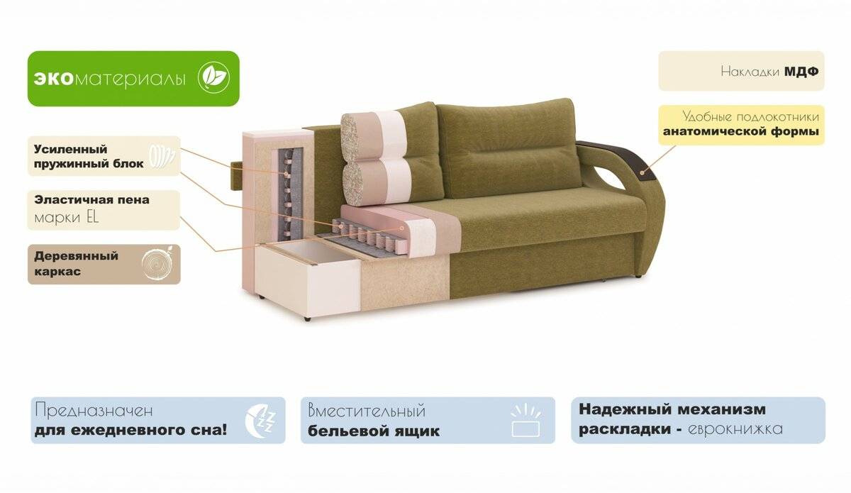 Как правильно выбрать хороший диван: самый качественный и удобный, как выбрать уголовой диван