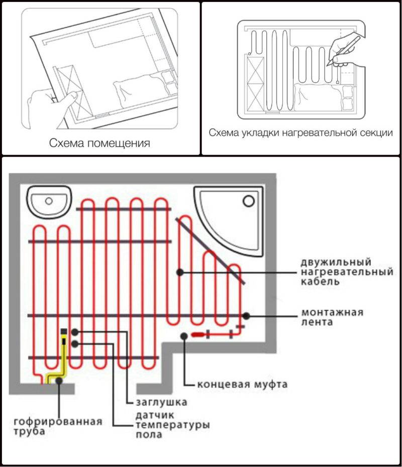 Устройство электрического теплого пола: технология | онлайн-журнал о ремонте и дизайне