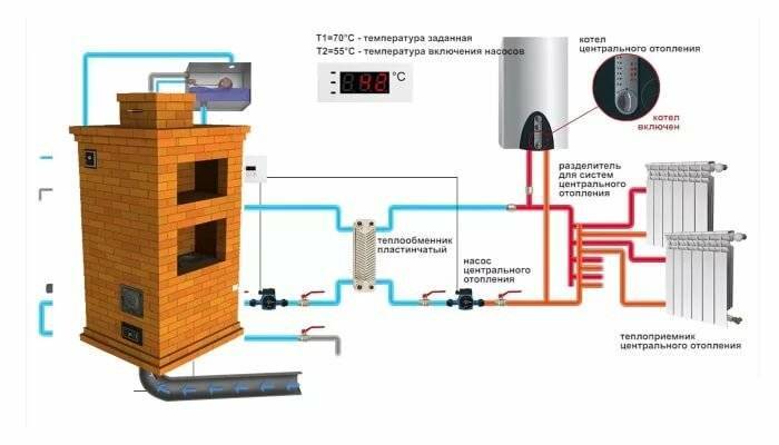 Водяное отопление в частном доме от печи на дровах: чертежи, схемы