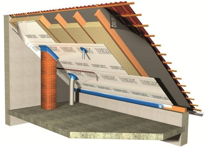 Чем утеплить крышу частного дома своими руками, материалы и процесс монтажа