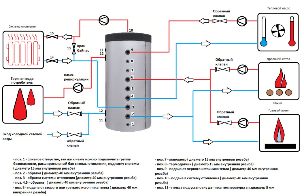 Гидроаккумулятор для системы отопления - pechiexpert